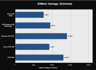 Illustration for article titled Nvidia GeForce GTX 580 Review: The Real Fermi Arrives